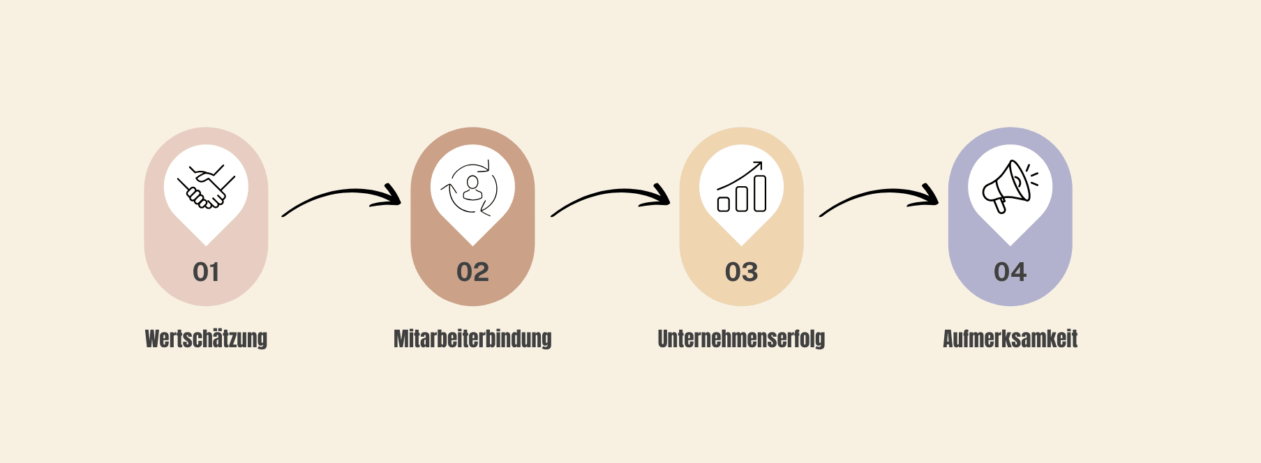 Das bringen Mitarbeitergeschenke wirklich Das bringen Mitarbeitergeschenke wirklich