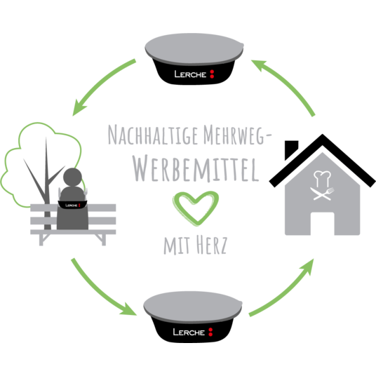 Mehrweglösungen mit Firmenlogo