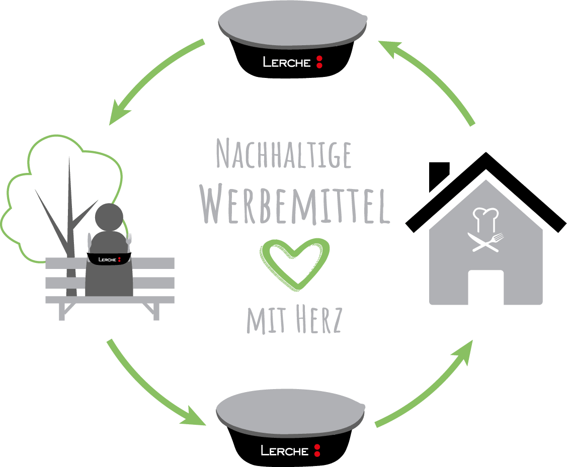 Nachhaltigkeit bei Lerche Werbemittel
